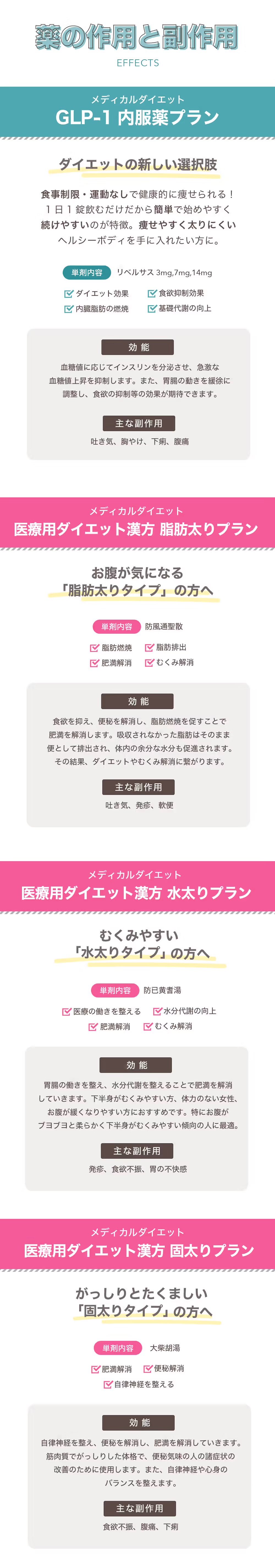 薬の作用と副作用